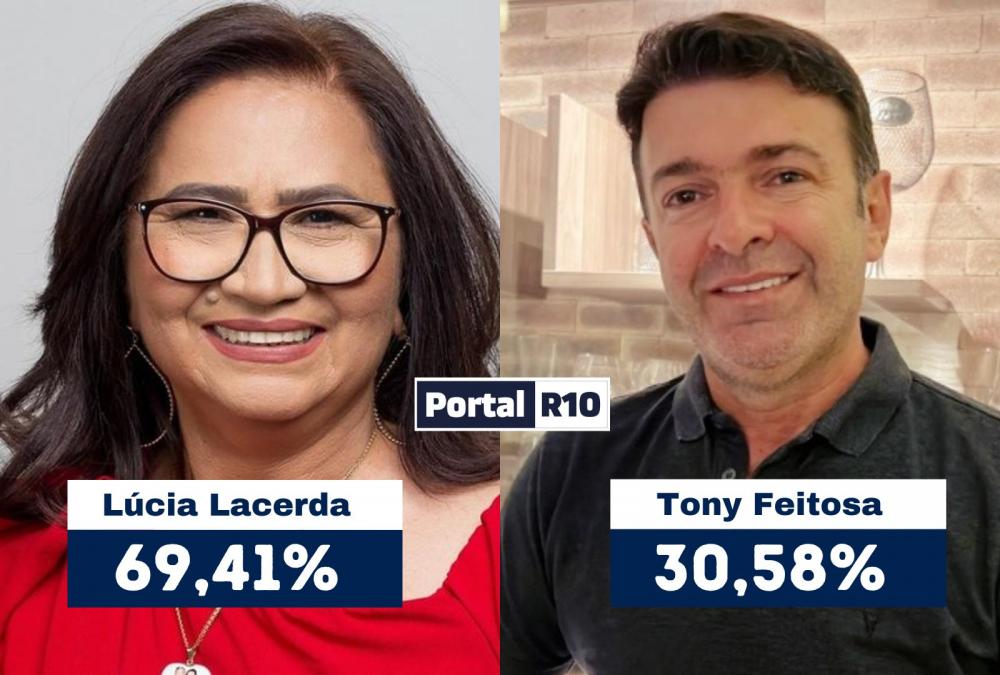 Lúcia Lacerda lidera com 69,41% dos votos válidos em Pimenteiras